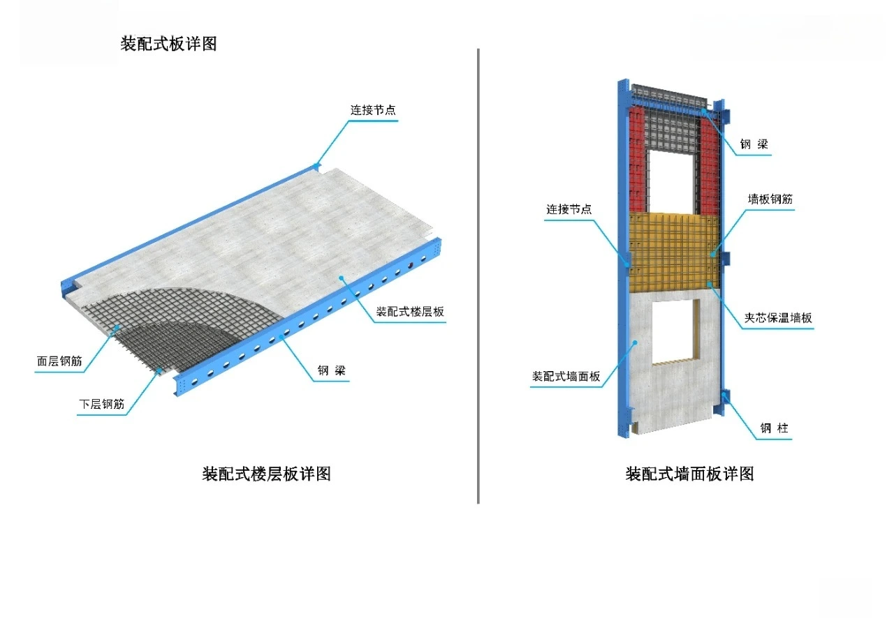 Prefabricated slab details
