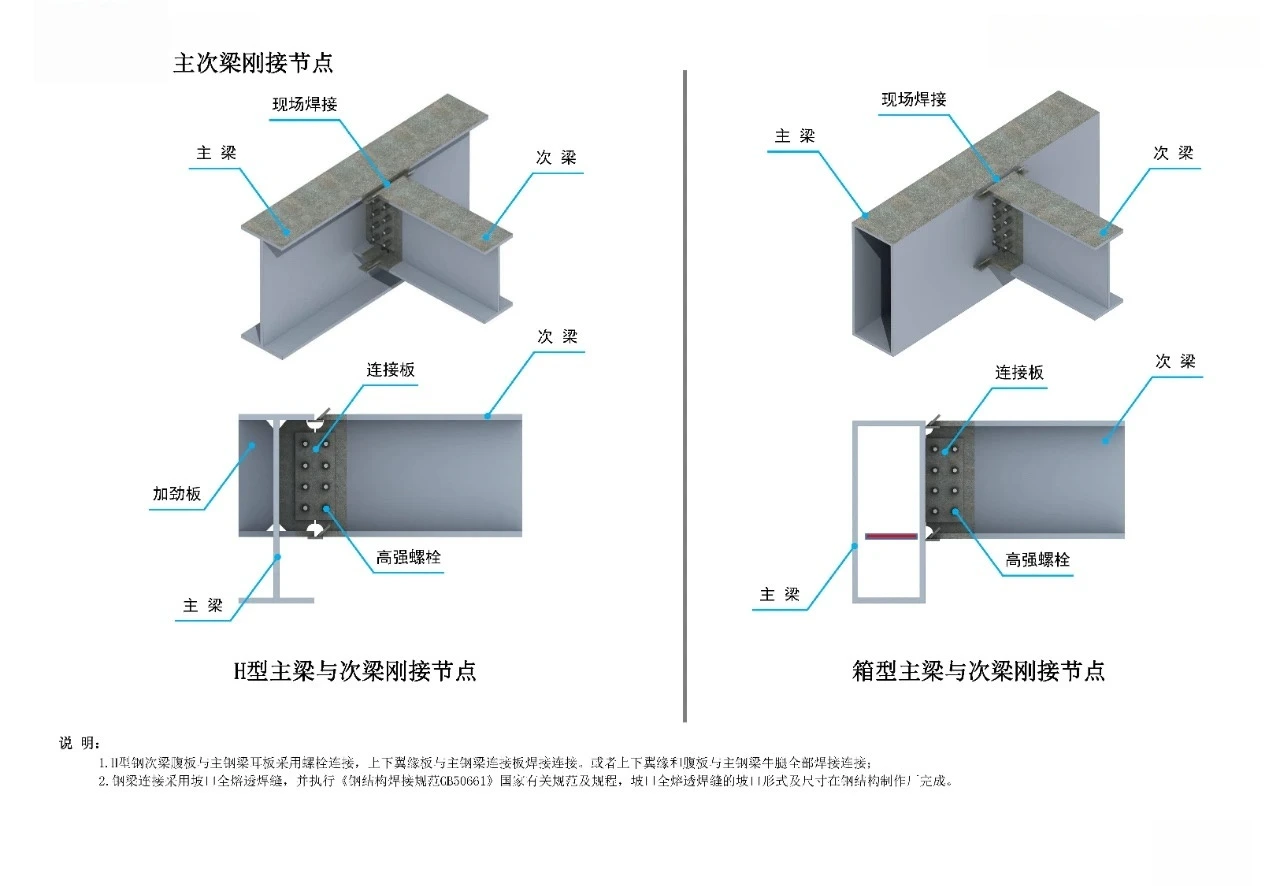 Rigid joint of primary and secondary beams