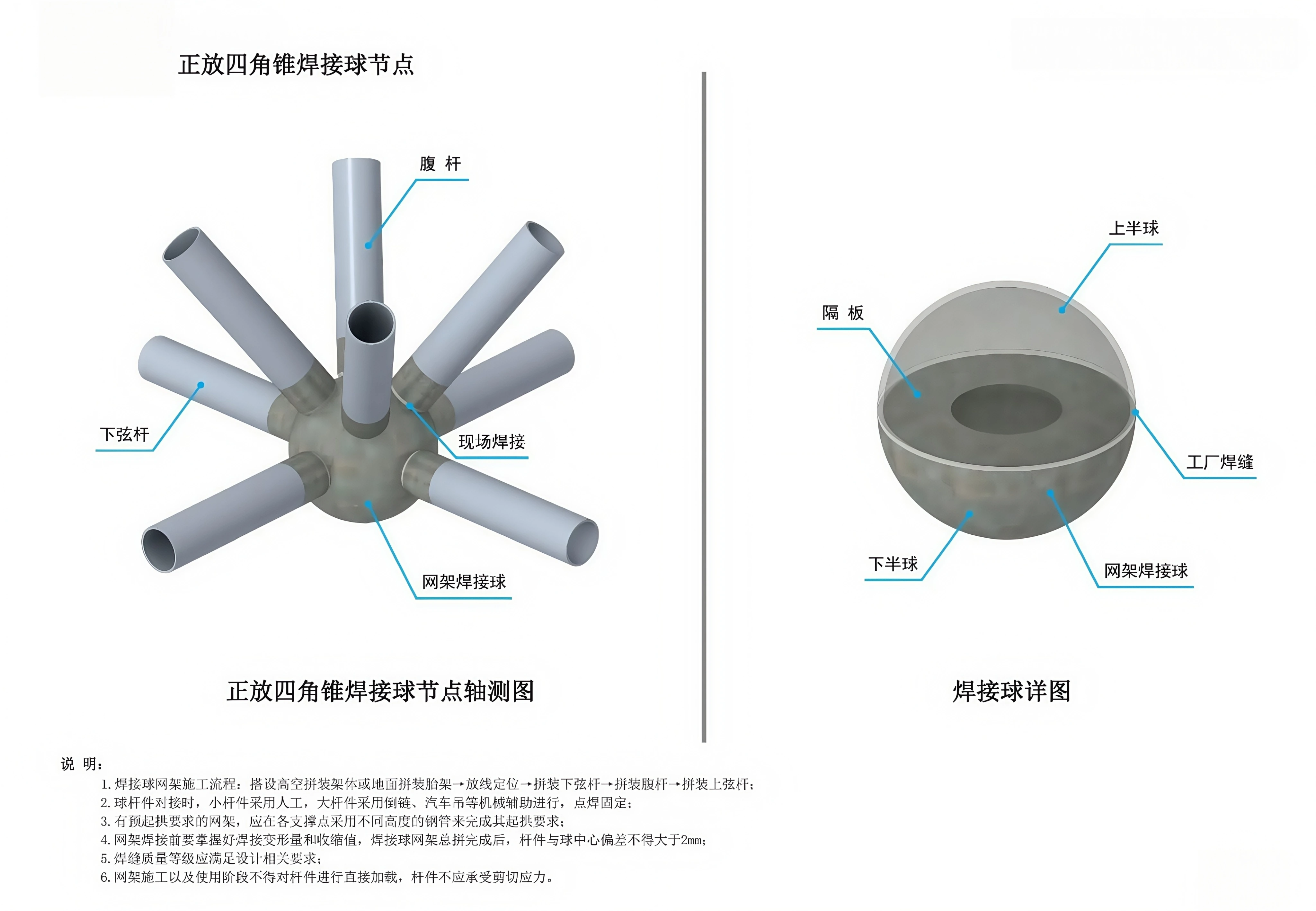 Welded spherical joint of square pyramid placed upright