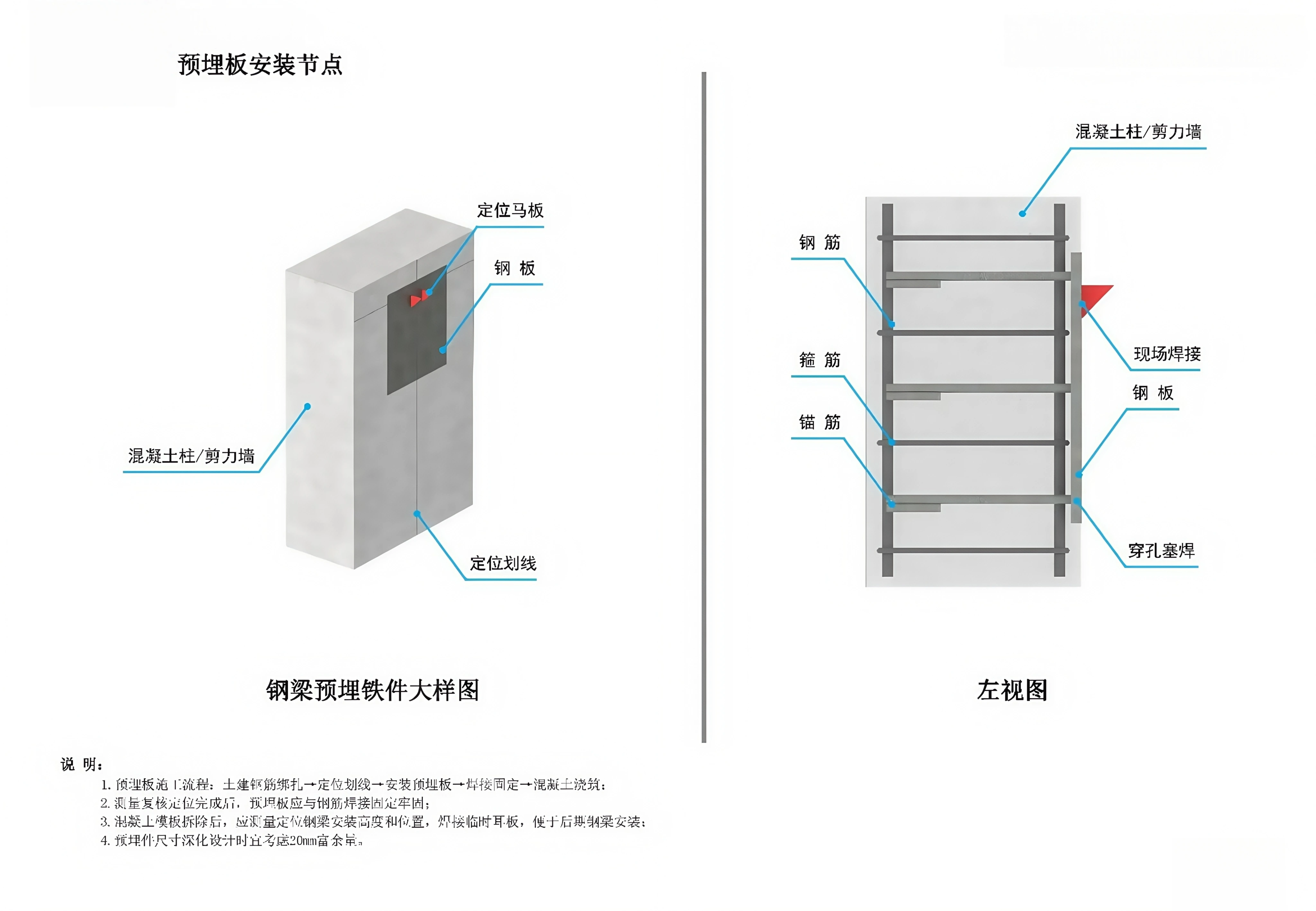 Installation joint of embedded plate