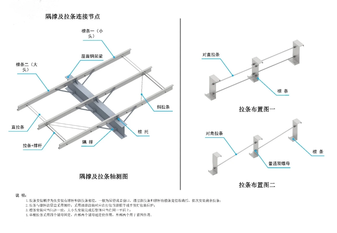 Connection joint of 隅撑 and tie bar