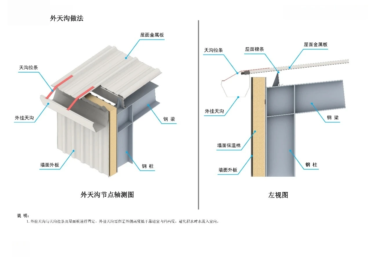 External gutter details