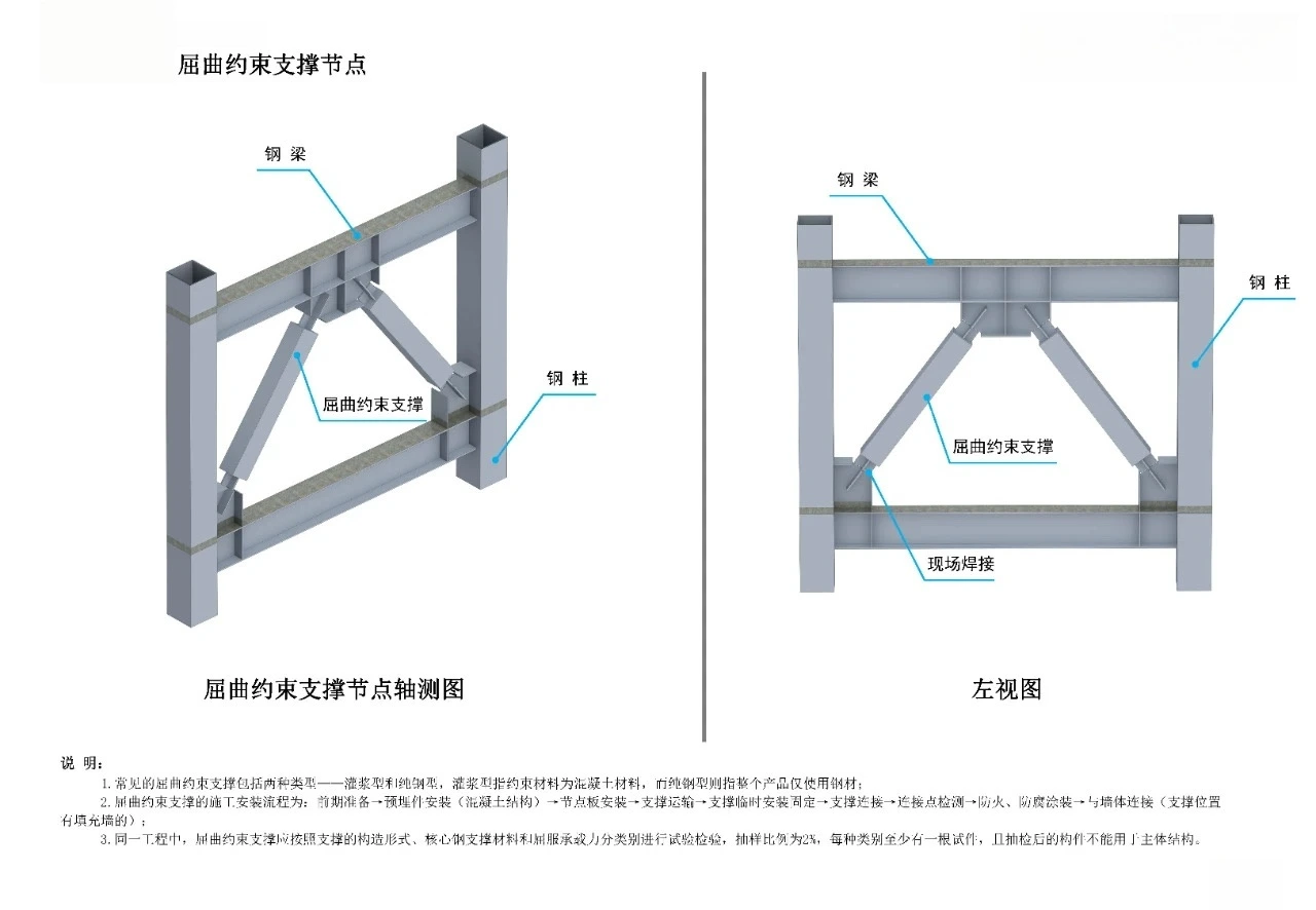 Buckling restrained brace joint