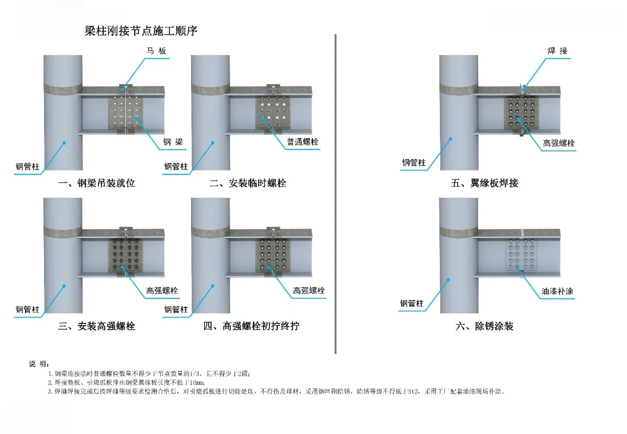 Construction sequence of beam-column rigid joint