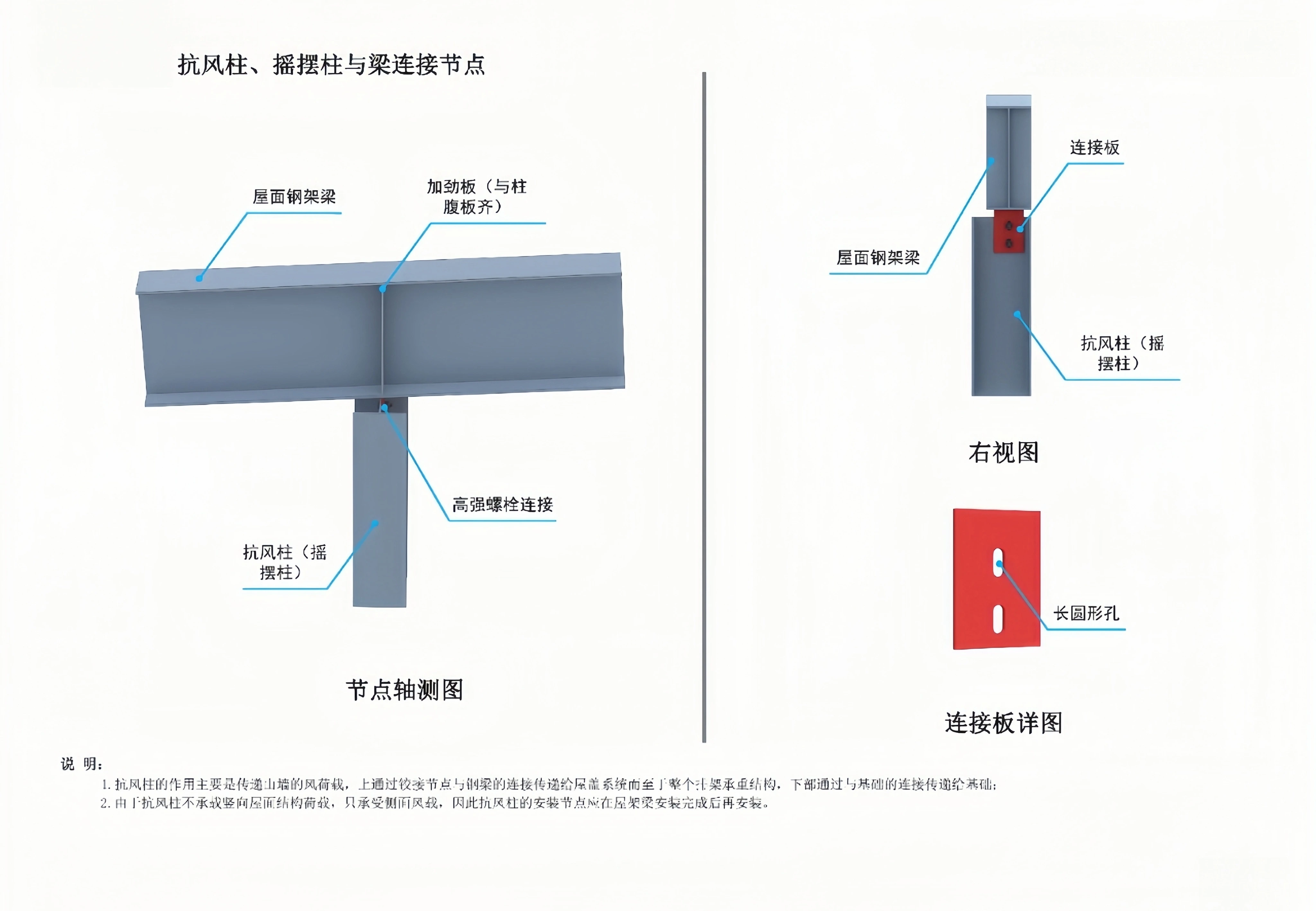 Connection node of wind column, sway column and beam