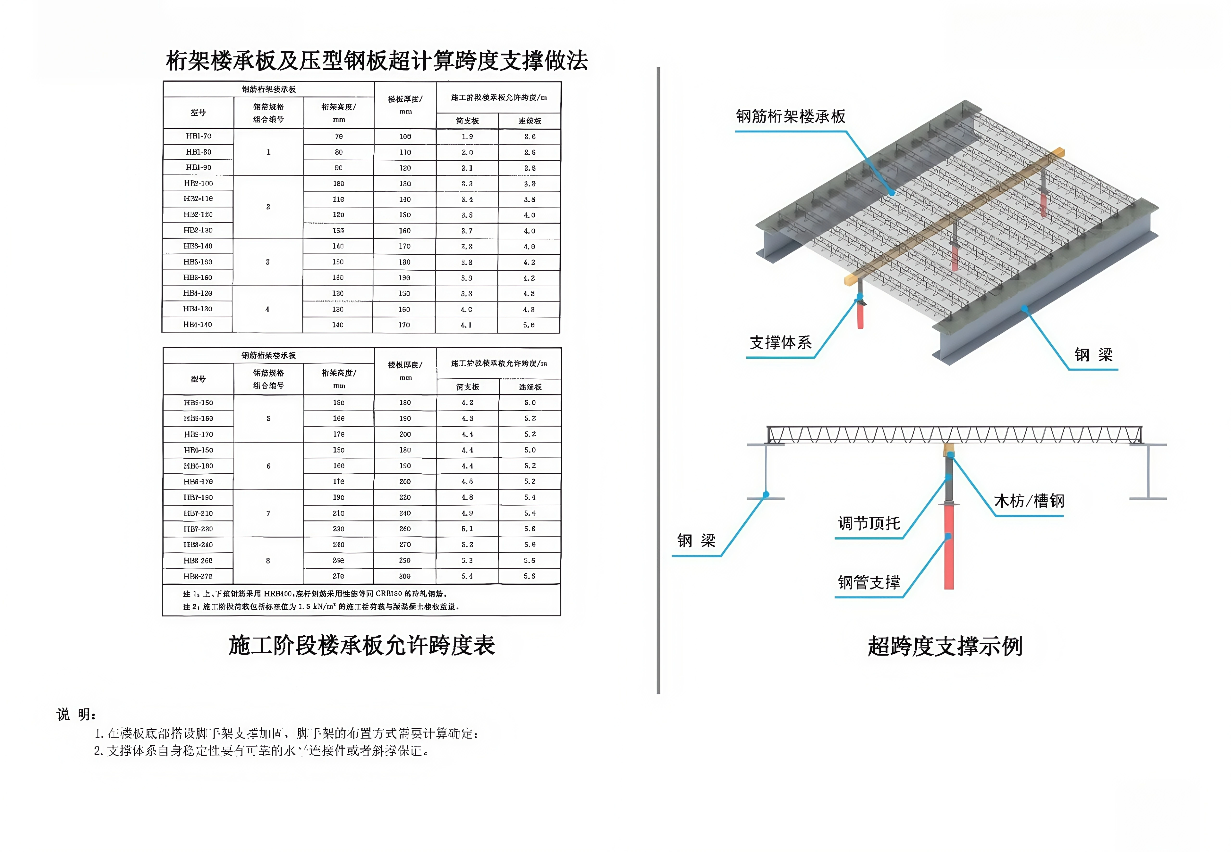 Support details for calculated span