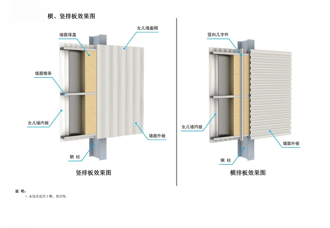 Horizontal and vertical layout renderings