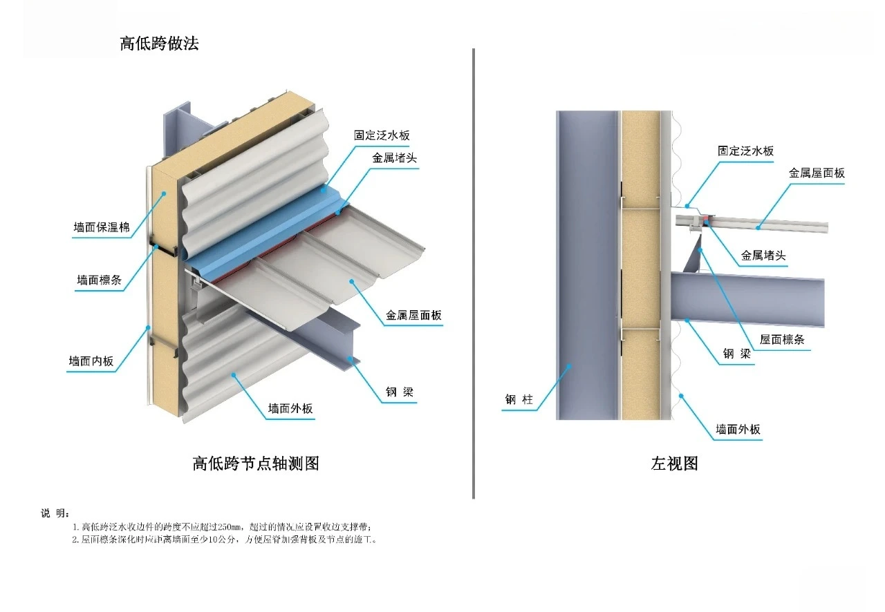High-low span details