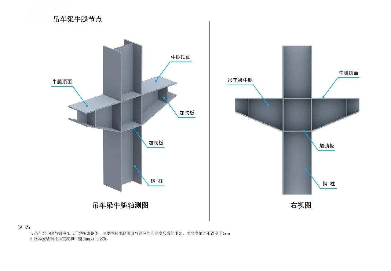 Crane beam corbel node
