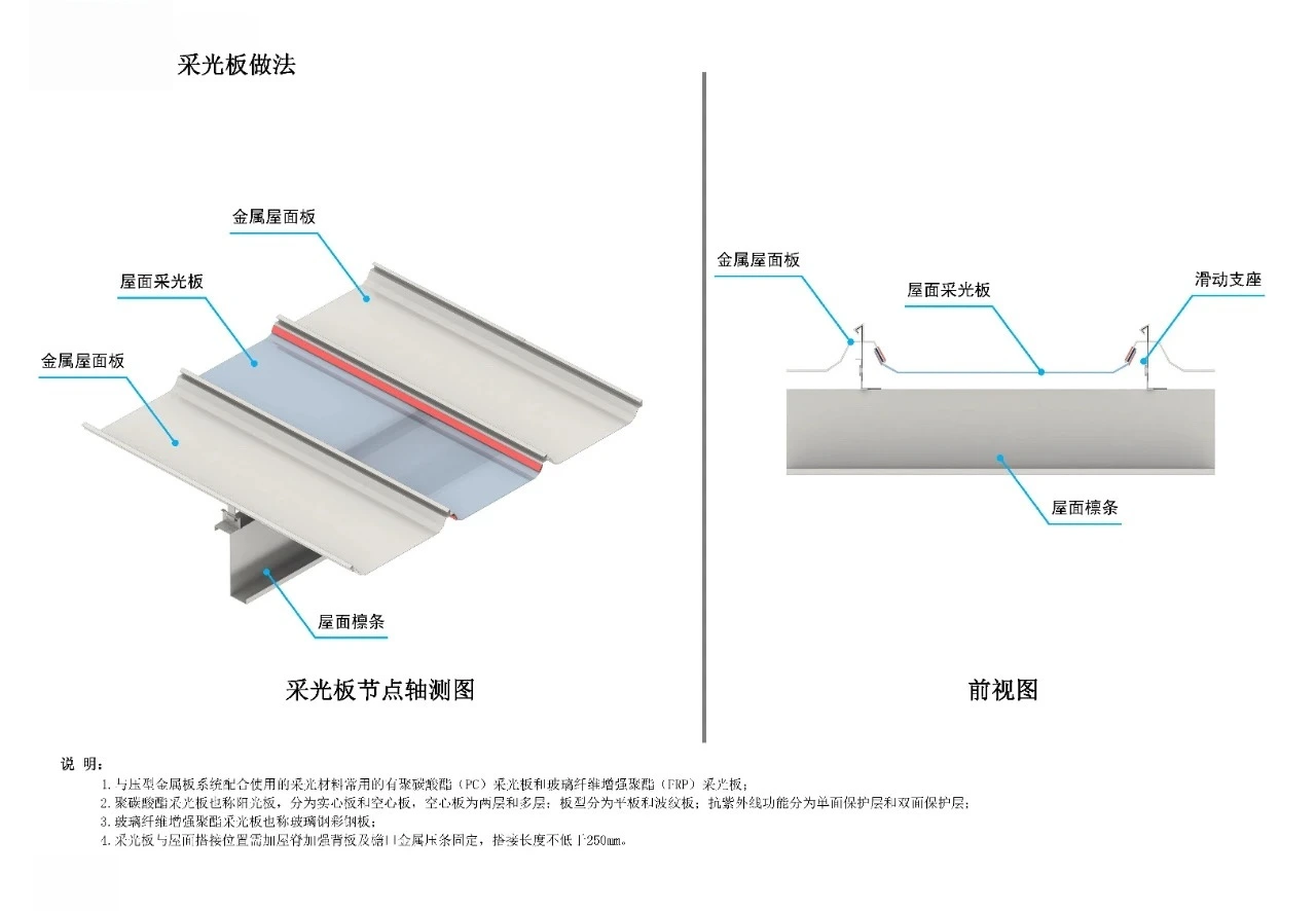Lighting panel details